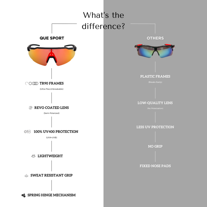 QUE FIT (TR90) - WITH 3 INTERCHANGEABLE LENSES