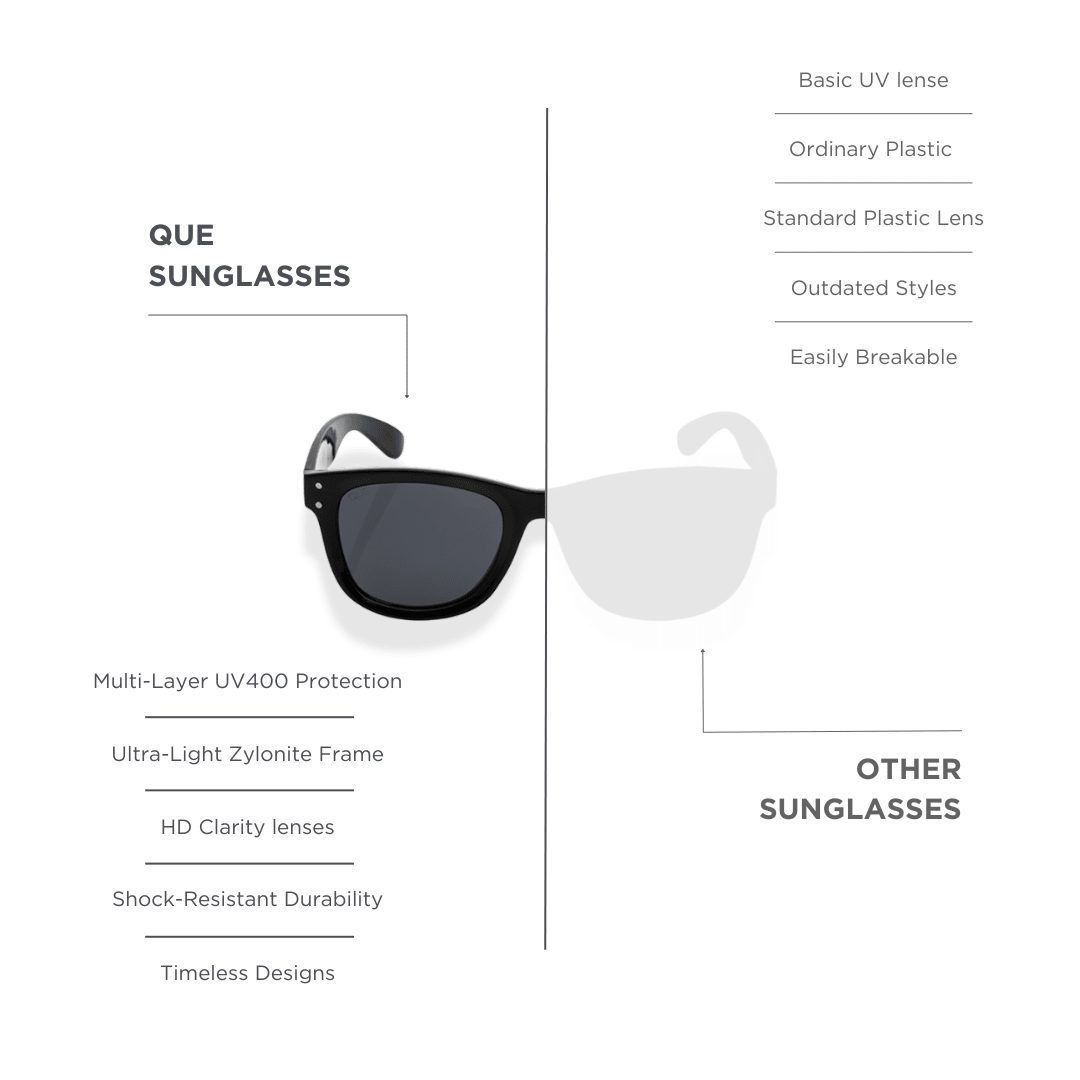 QUE CORE: MEDIUM - Wayfarer - Que Universe