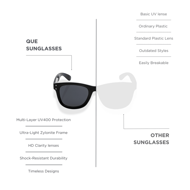 QUE CORE: MEDIUM - Wayfarer - Que Universe