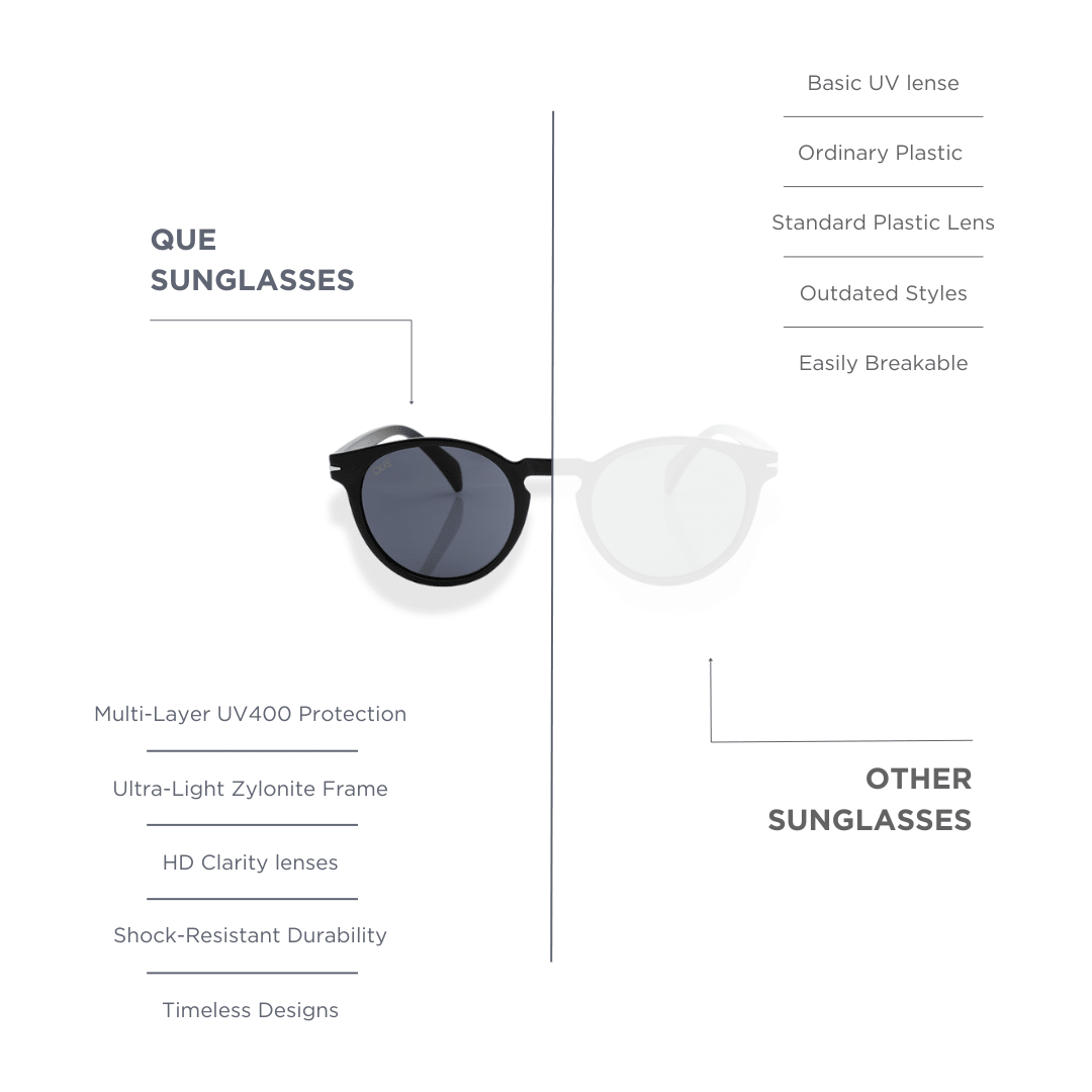 QUE POLAR ROUND: MEDIUM - Clubmaster - Que Universe