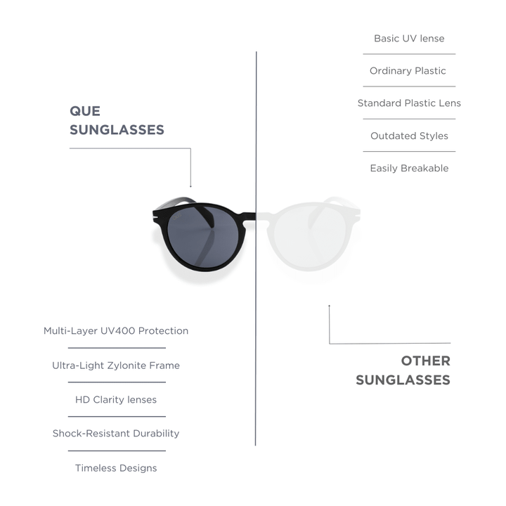 QUE POLAR ROUND: MEDIUM - Clubmaster - Que Universe